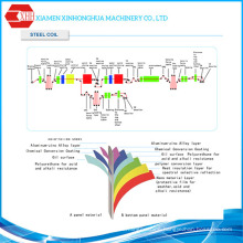 Thermatech Steel Roofing Sheet, Roof Panel in Coils